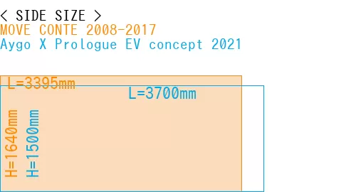 #MOVE CONTE 2008-2017 + Aygo X Prologue EV concept 2021